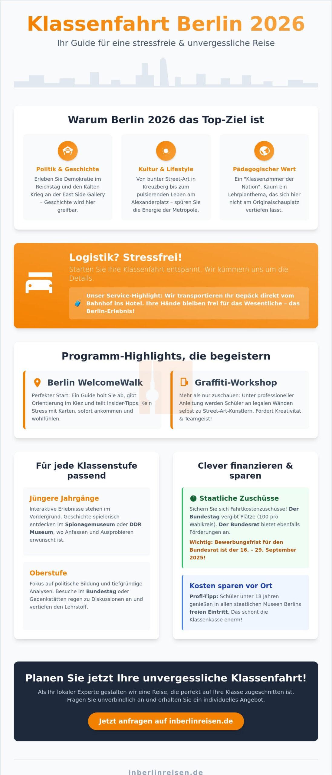 Klassenfahrt Berlin 2026: Der ultimative Guide für Lehrer und Gruppen 2 Klassenfahrt Berlin 2026: Der ultimative Guide für Lehrer und Gruppen