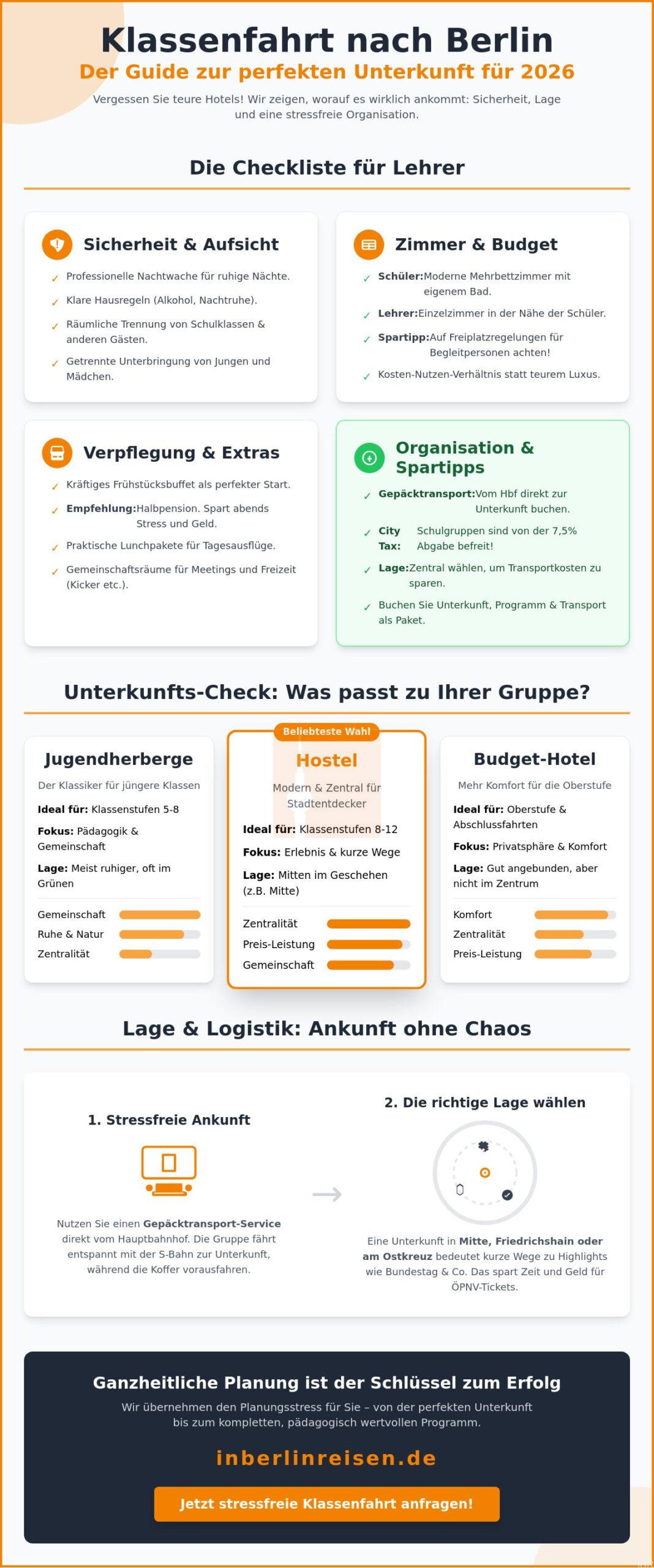 Berlin Hotel für Klassenfahrten: Der Insider-Guide für die perfekte Unterkunft 2026 2 Berlin Hotel für Klassenfahrten: Der Insider-Guide für die perfekte Unterkunft 2026